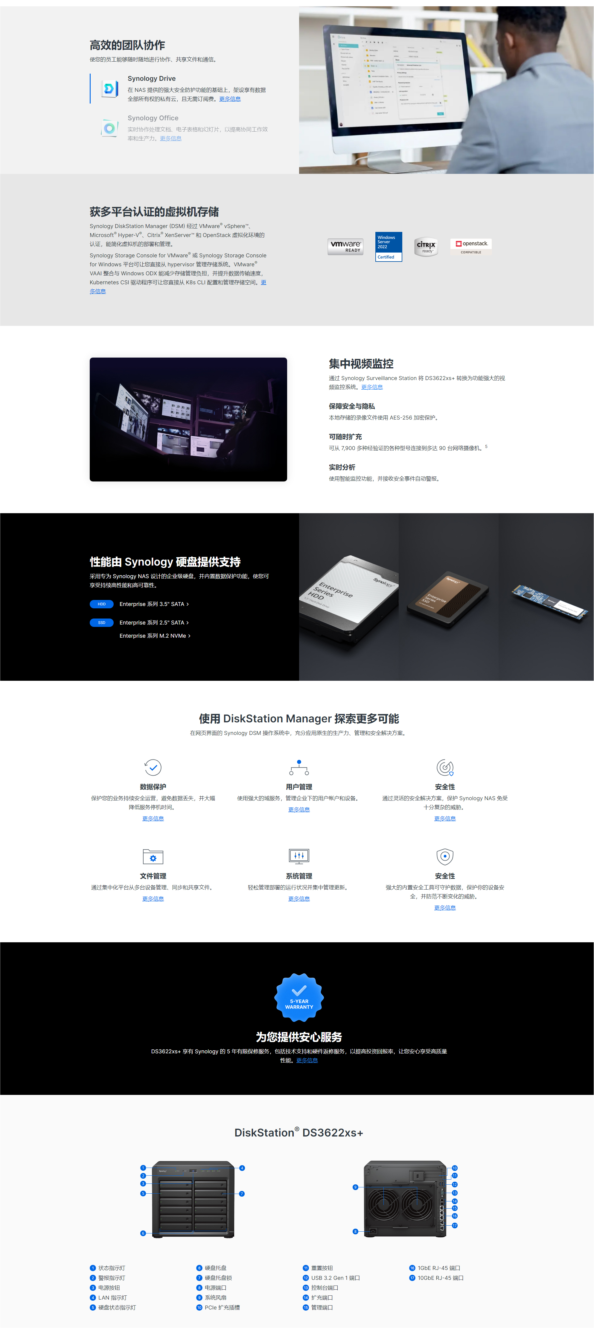 1716431345878290.jpg DS3622xs+詳情2.jpg